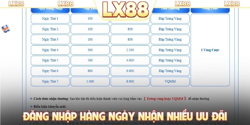 Đăng nhập hàng ngày nhận nhiều ưu đãi